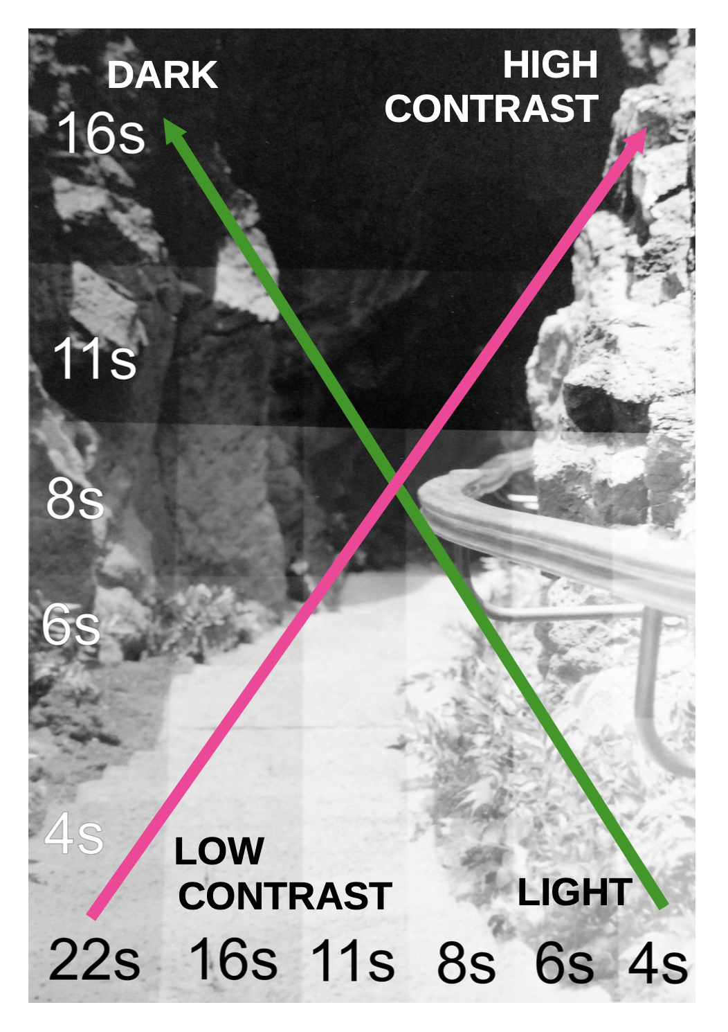 Split grade test strip
